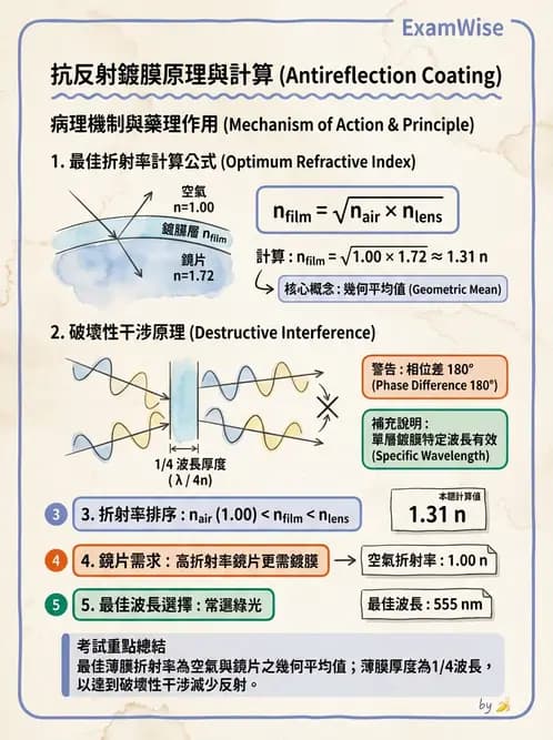 驗光師 - 鏡片材質、鍍膜與隱形眼鏡 - AI 圖文解析預覽