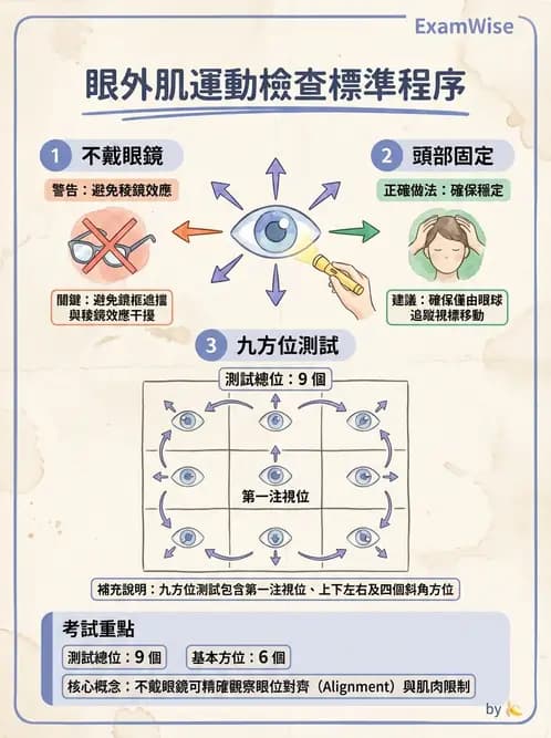 驗光師 - 眼外肌運動與眼位初步檢查 - AI 圖文解析預覽