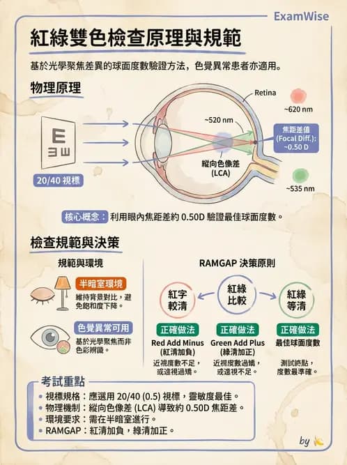 驗光師 - 自覺式驗光流程與球面度判讀 - AI 圖文解析預覽