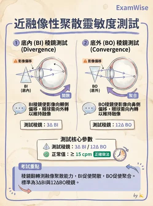 驗光師 - 調節性內聚力與聚散功能檢測 - AI 圖文解析預覽