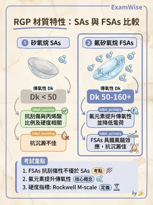 驗光師 - 硬式透氣鏡片材質 - AI 圖文解析預覽