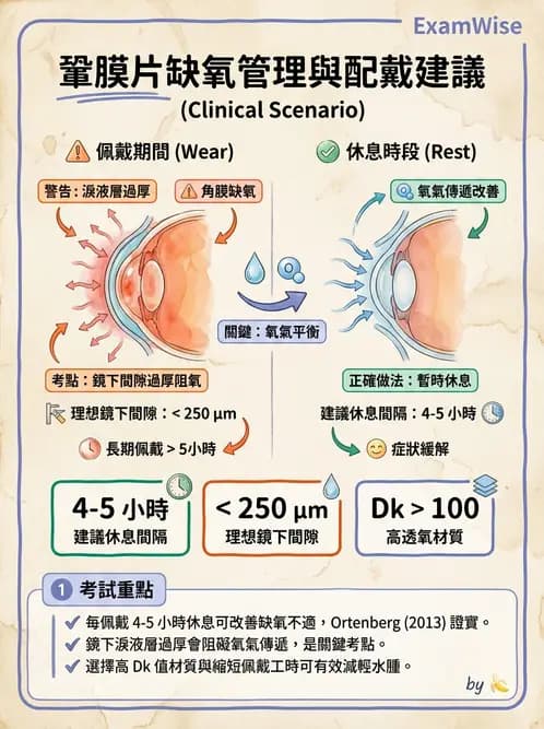 驗光師 - 特殊隱形眼鏡驗配 - AI 圖文解析預覽