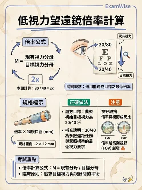 驗光師 - 望遠鏡光學原理與計算 - AI 圖文解析預覽