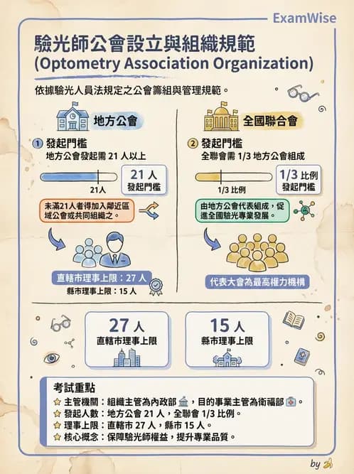 驗光師 - 驗光師公會組織與管理 - AI 圖文解析預覽