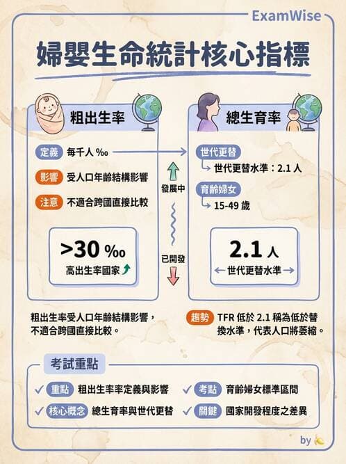 護理師 - 產前篩檢與遺傳診斷 - AI 圖文解析預覽