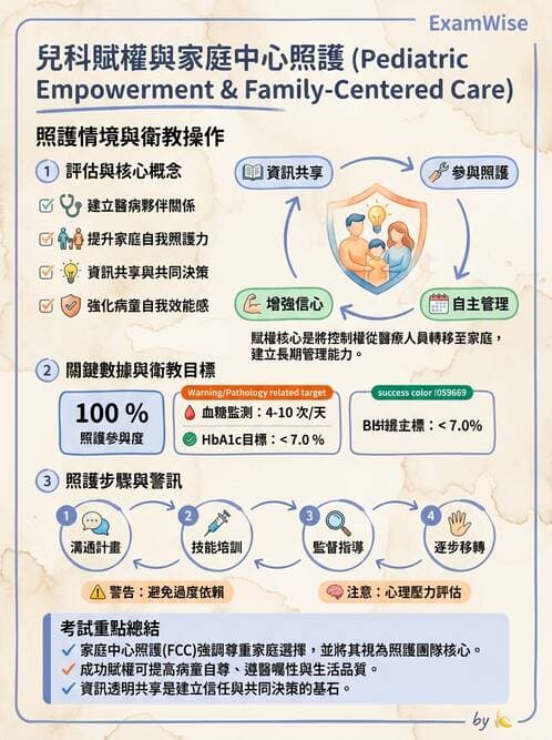 護理師 - 兒童心理與特殊照護 - AI 圖文解析預覽