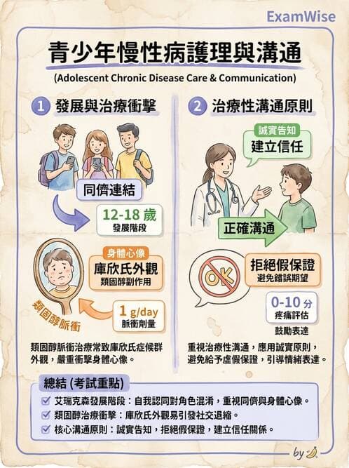 護理師 - 兒童基本護理評估技術 - AI 圖文解析預覽