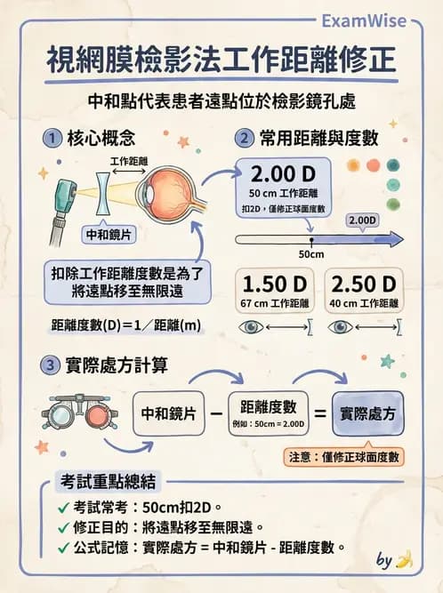 驗光師 - 視網膜檢影法 - AI 圖文解析預覽