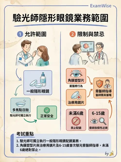 驗光師 - 業務範圍與轉介 - AI 圖文解析預覽