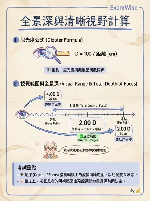 驗光師 - 景深、加入度與老花矯正 - AI 圖文解析預覽
