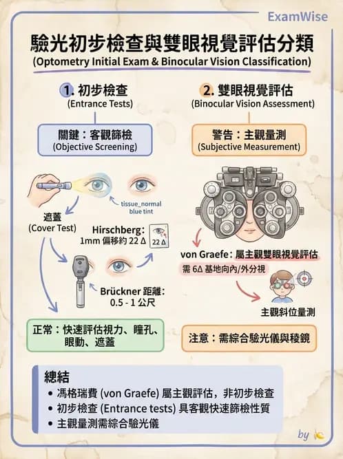 驗光師 - 眼外肌運動與眼位初步檢查 - AI 圖文解析預覽