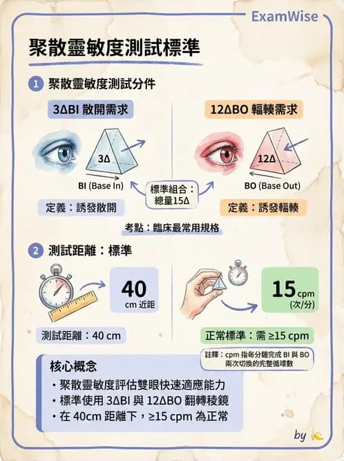 驗光師 - 調節性內聚力與聚散功能檢測 - AI 圖文解析預覽