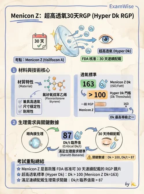 驗光師 - 硬式透氣鏡片材質 - AI 圖文解析預覽