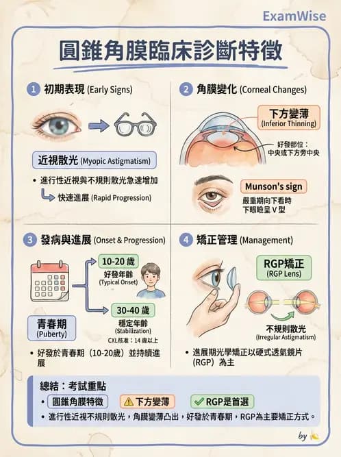 驗光師 - 特殊隱形眼鏡驗配 - AI 圖文解析預覽