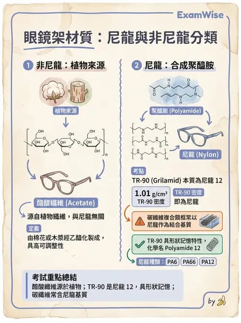驗光師 - 鏡框規格 - AI 圖文解析預覽