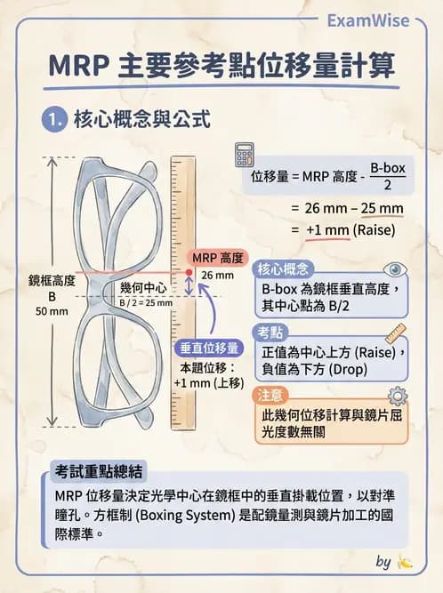 驗光師 - 稜鏡效應與移心計算 - AI 圖文解析預覽