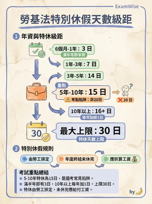 驗光師 - 醫療相關法規與職業倫理 - AI 圖文解析預覽