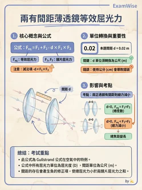 驗光師 - 透鏡屈光力計算與焦線分析 - AI 圖文解析預覽