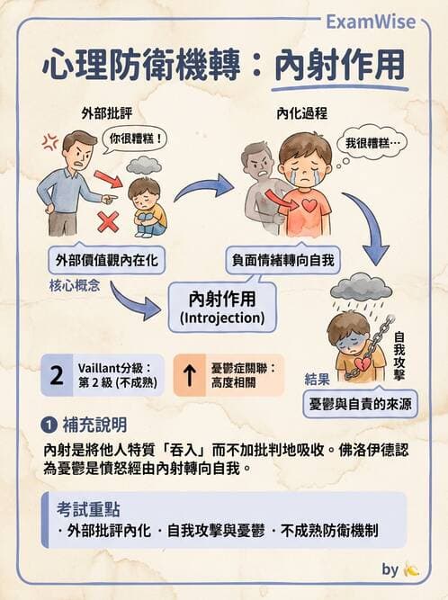 護理師 - 焦慮症與壓力相關障礙 - AI 圖文解析預覽