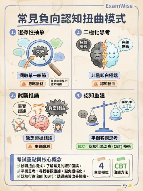 護理師 - 心理治療與團體治療 - AI 圖文解析預覽