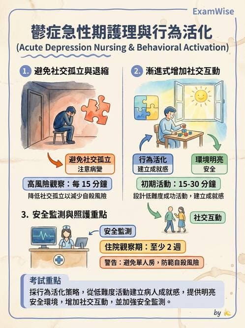 護理師 - 憂鬱症與自殺防治 - AI 圖文解析預覽