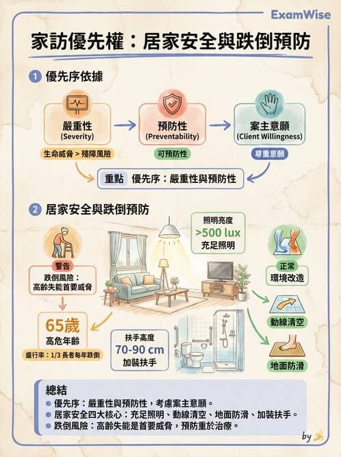 護理師 - 個案管理與照護評估 - AI 圖文解析預覽