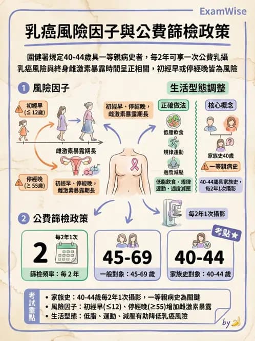 護理師 - 婦幼與青少年健康 - AI 圖文解析預覽