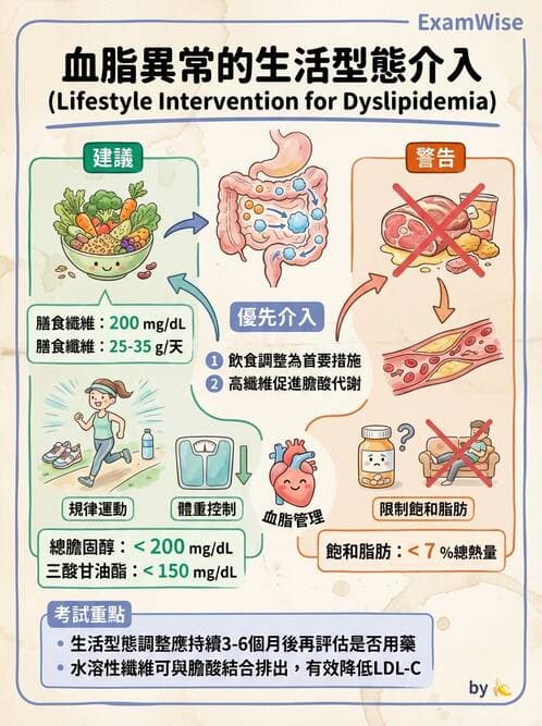 護理師 - 慢性病防治 - AI 圖文解析預覽