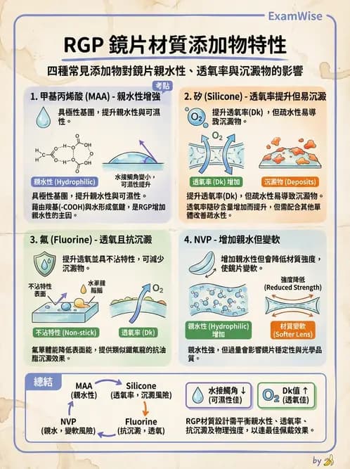 驗光師 - 硬式透氣鏡片材質 - AI 圖文解析預覽