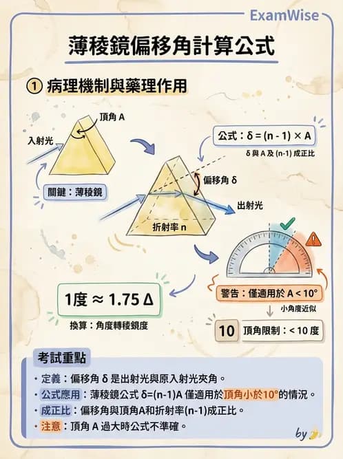 驗光師 - 稜鏡效應與移心計算 - AI 圖文解析預覽