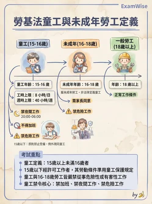 驗光師 - 醫療相關法規與職業倫理 - AI 圖文解析預覽