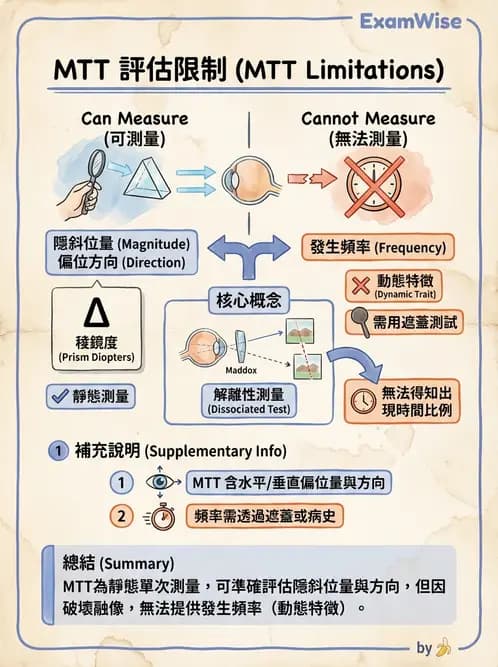 驗光師 - 隱斜位測量方法 - AI 圖文解析預覽