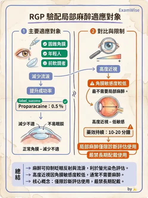 驗光師 - 硬式隱形眼鏡驗配與螢光判讀 - AI 圖文解析預覽