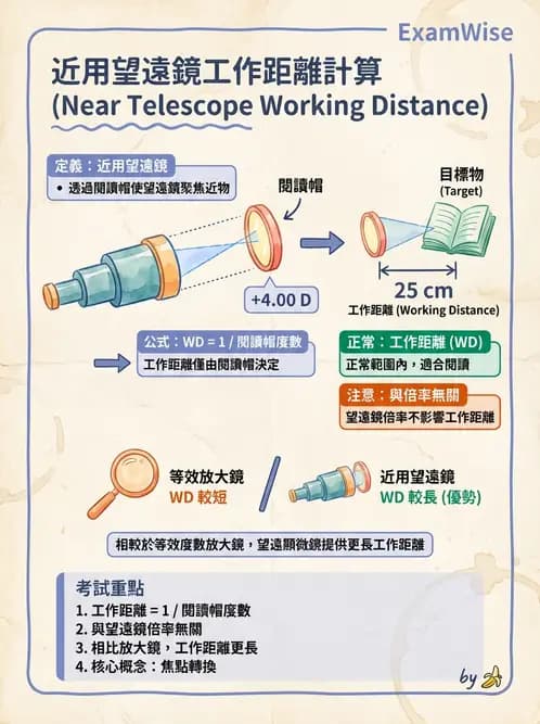 驗光師 - 望遠鏡光學原理與計算 - AI 圖文解析預覽