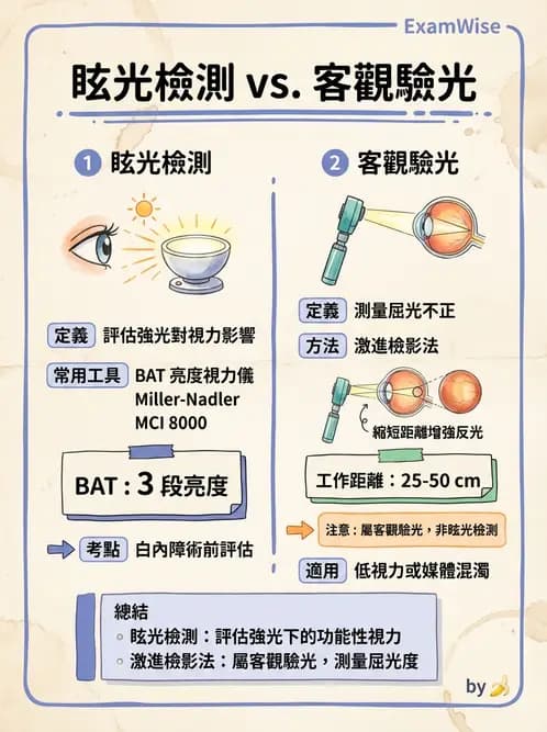 驗光師 - 功能性評估、對比敏感度與色覺 - AI 圖文解析預覽
