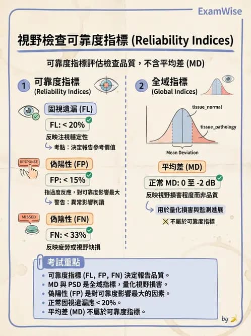 驗光師 - 青光眼診斷與治療 - AI 圖文解析預覽