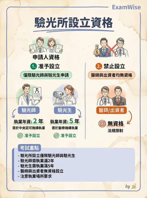驗光師 - 驗光所設立與設置標準 - AI 圖文解析預覽