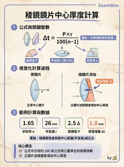 驗光師 - 稜鏡效應與移心計算 - AI 圖文解析預覽