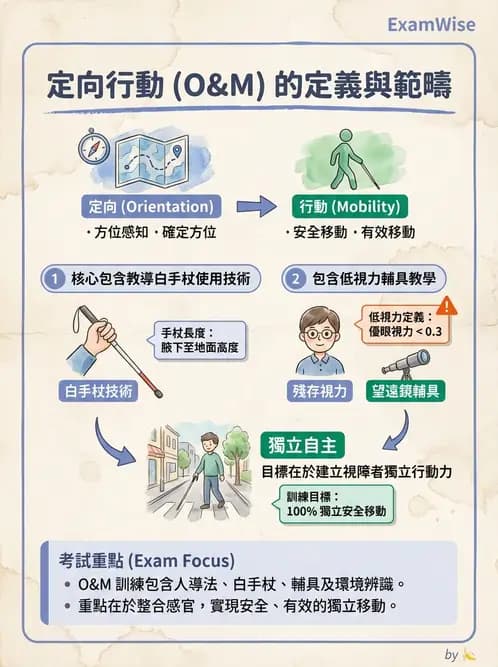 驗光師 - 定向行動與輔具社會資源 - AI 圖文解析預覽