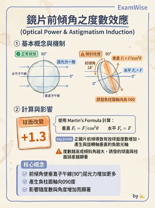 驗光師 - 鏡片放大率、材質與特殊鏡片 - AI 圖文解析預覽