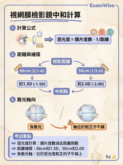 驗光師 - 視網膜檢影法 - AI 圖文解析預覽