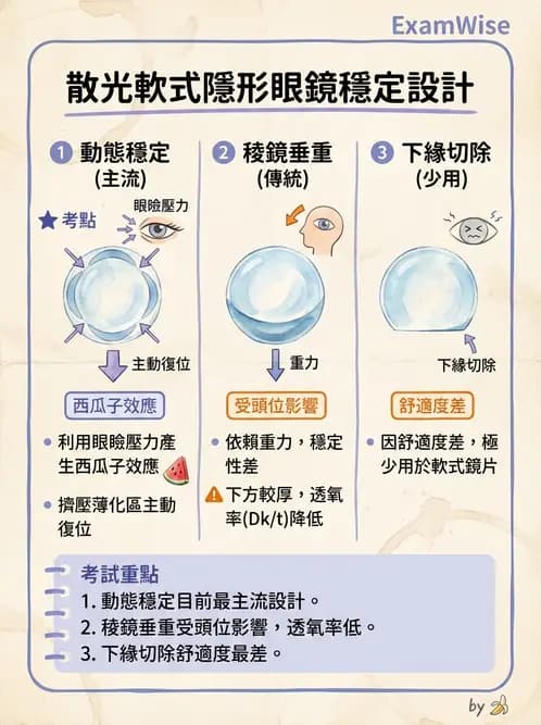 驗光師 - 隱形眼鏡設計 - AI 圖文解析預覽