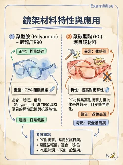 驗光師 - 鏡框規格 - AI 圖文解析預覽