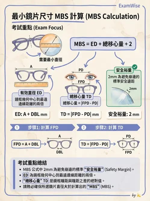 驗光師 - 鏡片度數讀取與設計 - AI 圖文解析預覽