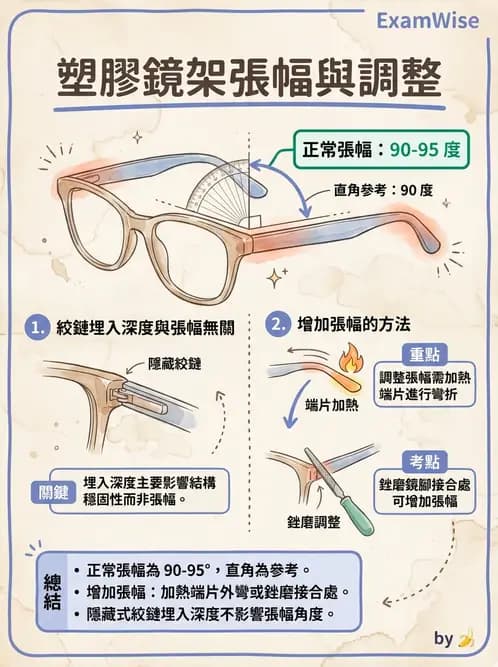 驗光師 - 鏡架配適與調整 - AI 圖文解析預覽