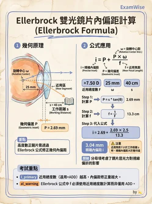 驗光師 - 雙光鏡片 - AI 圖文解析預覽