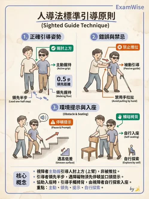 驗光師 - 定向行動與輔具社會資源 - AI 圖文解析預覽
