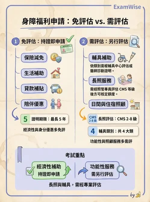 驗光師 - 定向行動與輔具社會資源 - AI 圖文解析預覽