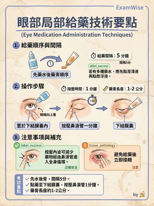 護理師 - 給藥原則與口服給藥 - AI 圖文解析預覽