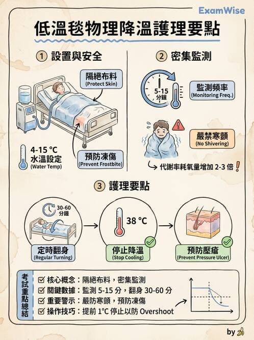 護理師 - 冷熱療法 - AI 圖文解析預覽